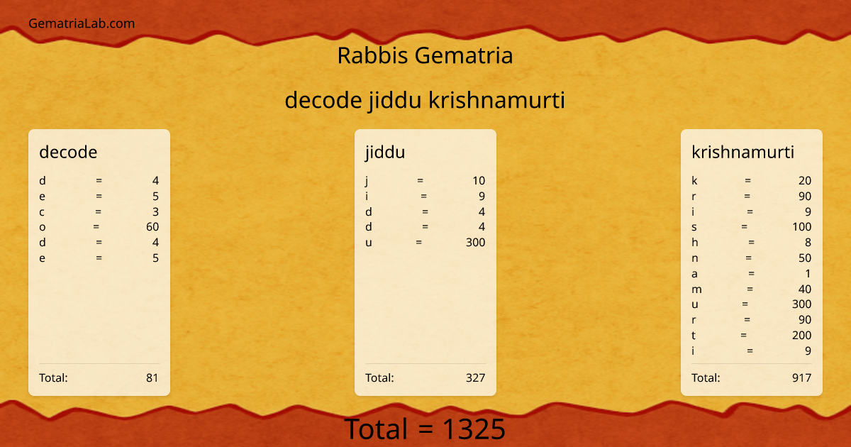 decode jiddu krishnamurti in rabbis Gematria